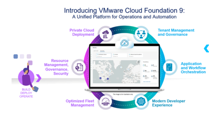 Ảnh của VMware Cloud Foundation 9.0